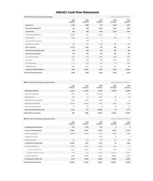 Assuming Abbott's FCFF will grow at a constant rate of 2% per