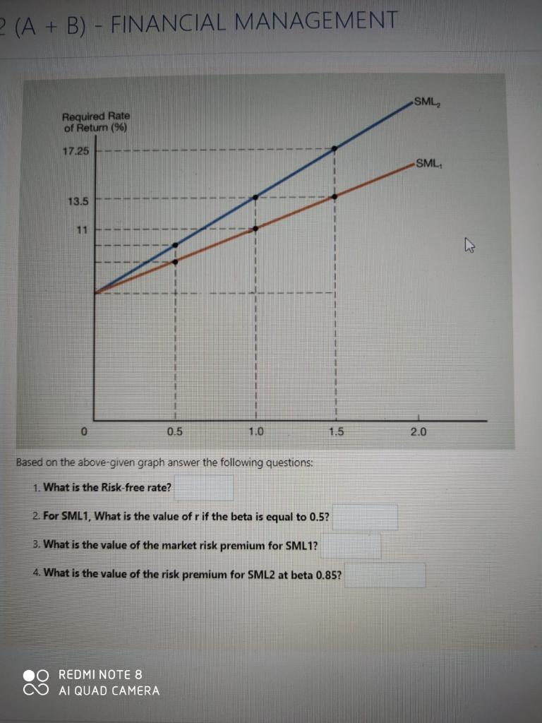 2 (A + B) - FINANCIAL MANAGEMENT SML Required Rate of