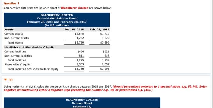  Question 1 Comparative data from the balance sheet of BlackBerry Limited