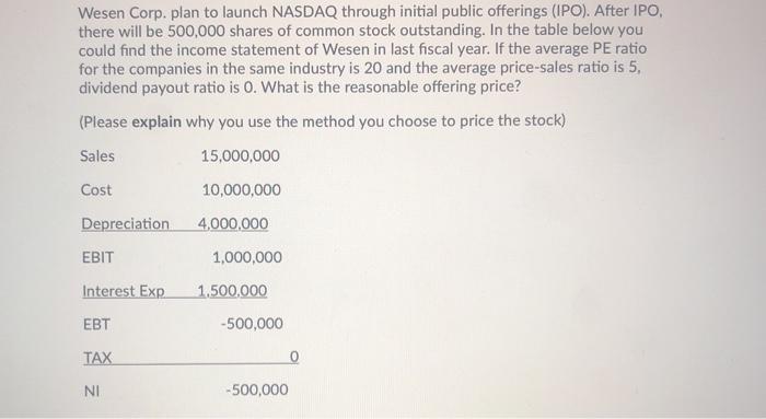  Wesen Corp. plan to launch NASDAQ through initial public offerings (IPO).