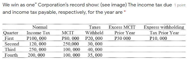 We win as one" Corporation's record show: (see image) The income