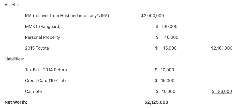 Existing Information about Lucy: Lucy (66) is a widow and not currently