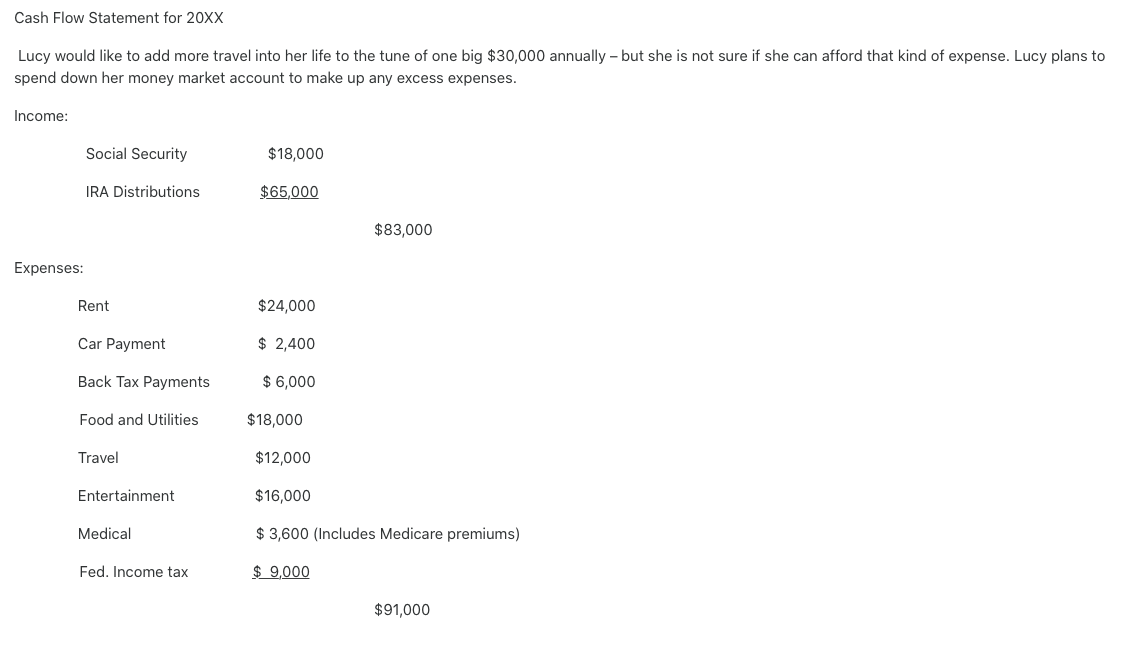 employed. She has come to you for help designing and implementing a