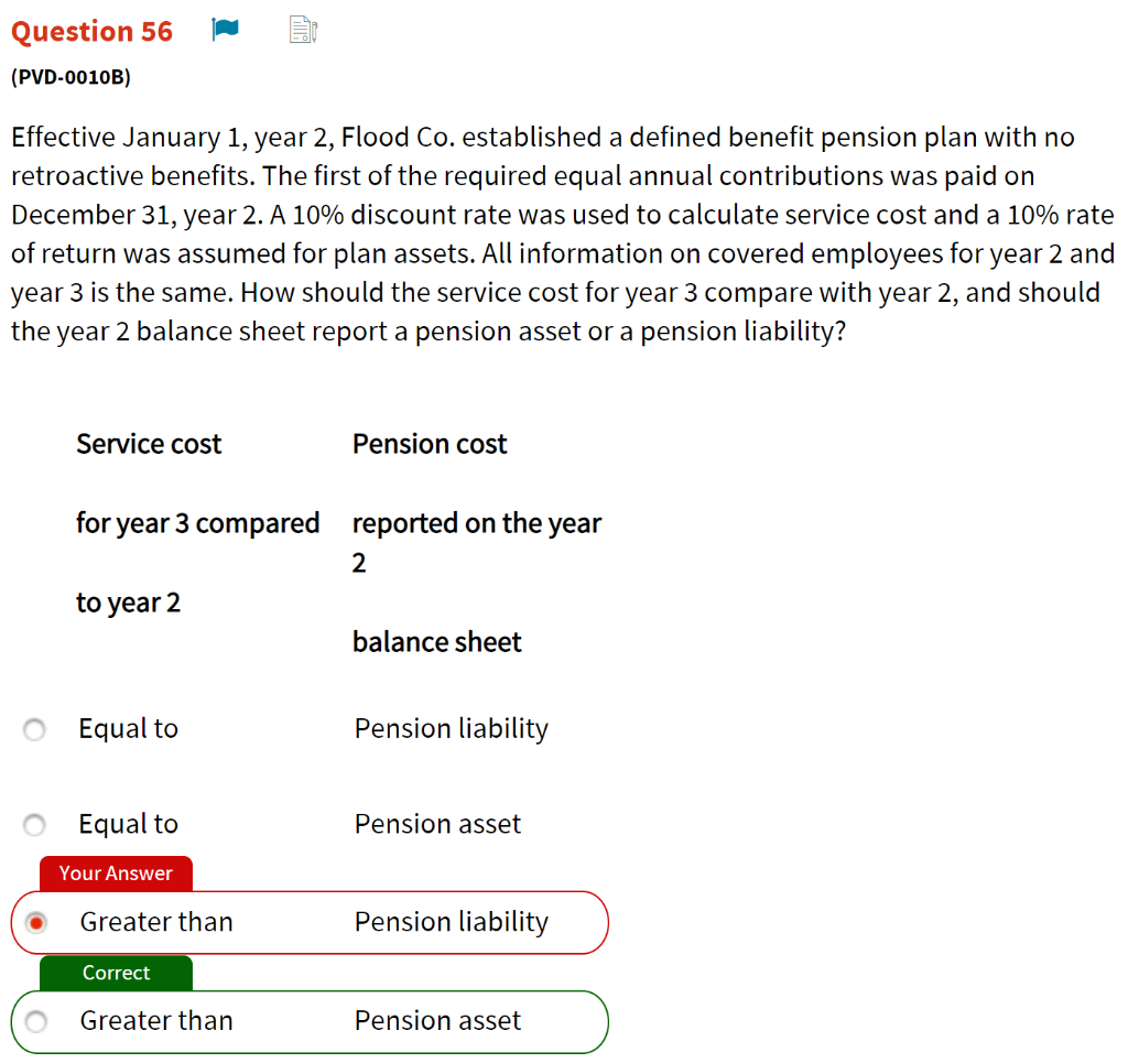 I still do not understand the second part about pension assets. Can