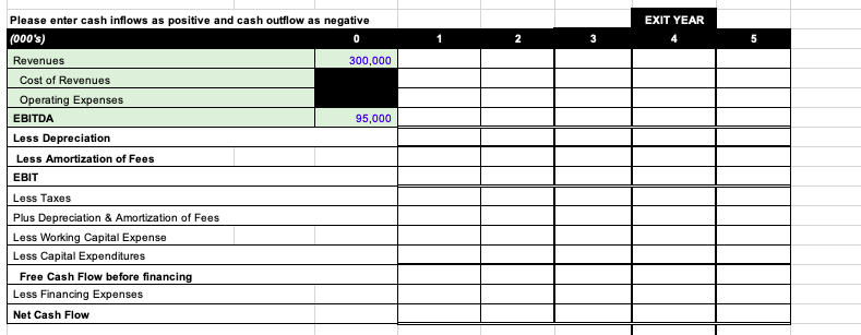 Assumptions Debt Amount Bank Loan 360,000 Mezzanine Note 60,000 5.0% 51.0% 15.096