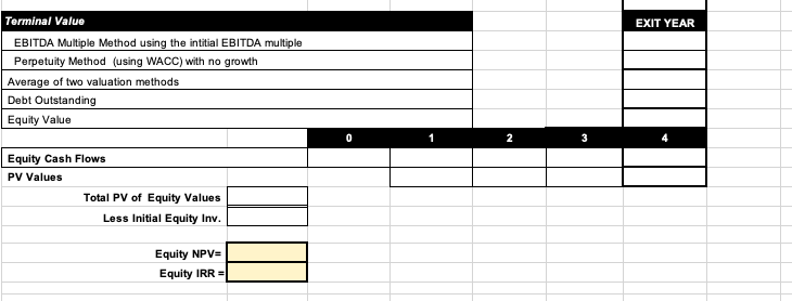 3.0% 22.0% Interest Rate LIBOR + 3.75% Fixed 8.00% Term (yrs) 5