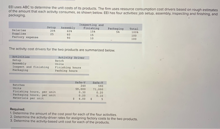  EEl uses ABC to determine the unit costs of its products.