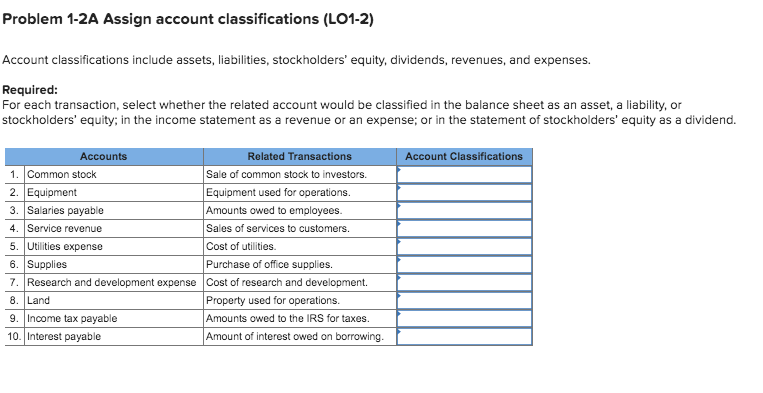Problem 1-2A Assign account classifications (LO1-2) Account classifications include assets, liabilities,