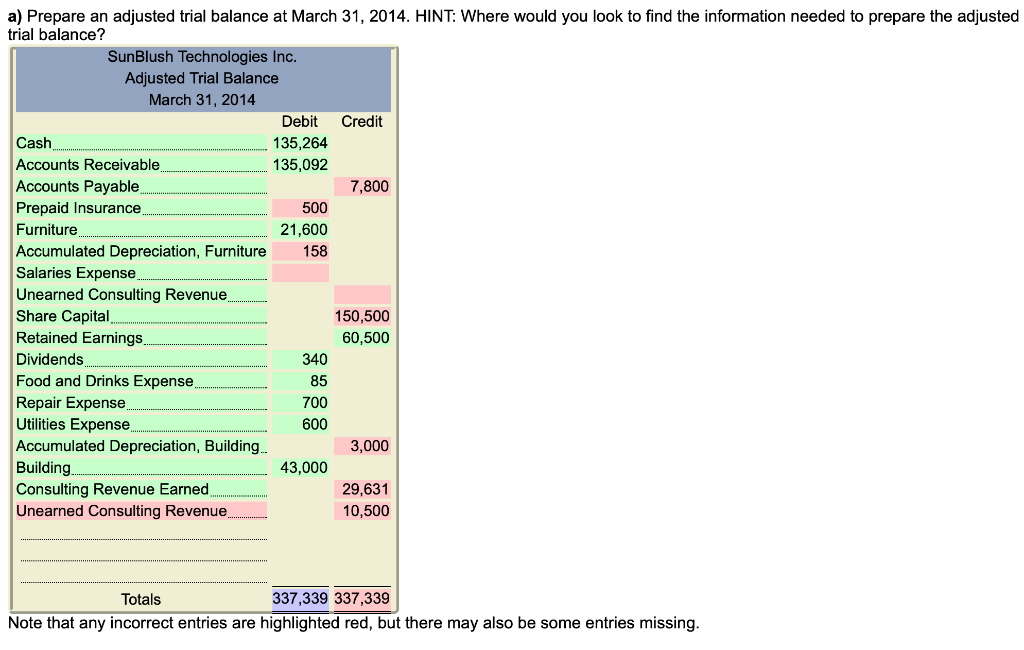 need help finishing Part 5: a) Prepare an adjusted trial balance at