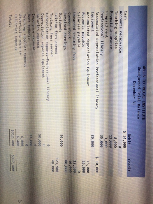 financial statements LO P1, P2, P3, P4, P5, P6 [The following information