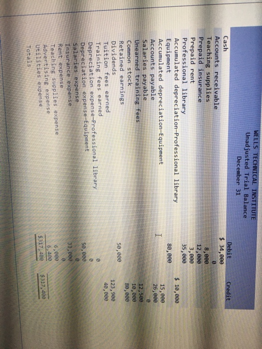financial statements LO P1, P2, P3, P4, P5, P6 [The following information