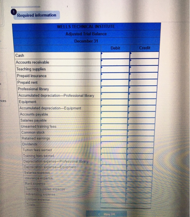 applies to the questions displayed below.) Wells Technical Institute ( WTI), a