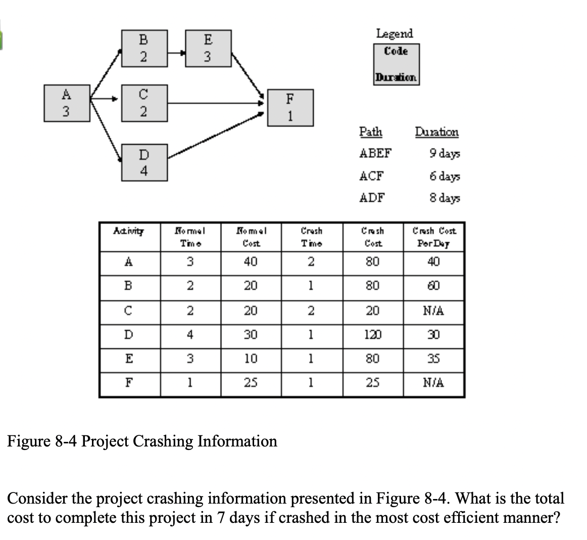 Could you please answer the question below and show how you got