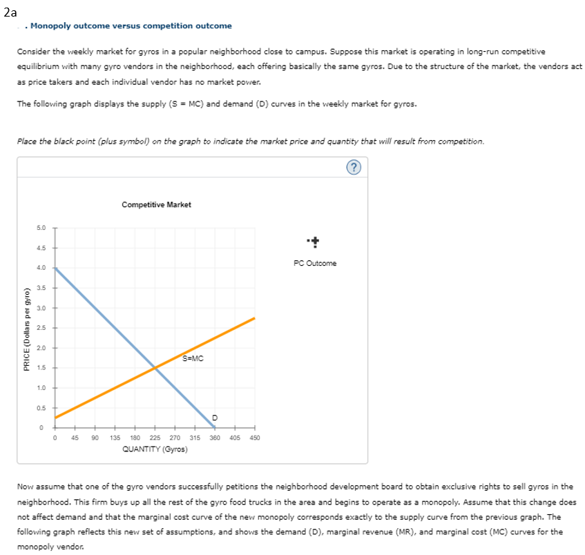  2a . Monopoly outcome versus competition outcome Consider the weekly market