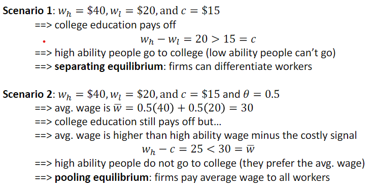 Scenario 1: wh = $4U,w = $20, and c = $15