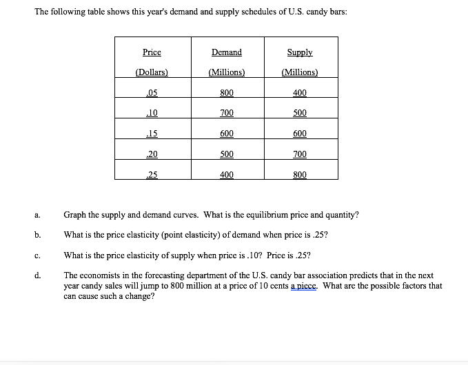 I am needing a second opinion on this specific problems and questions.