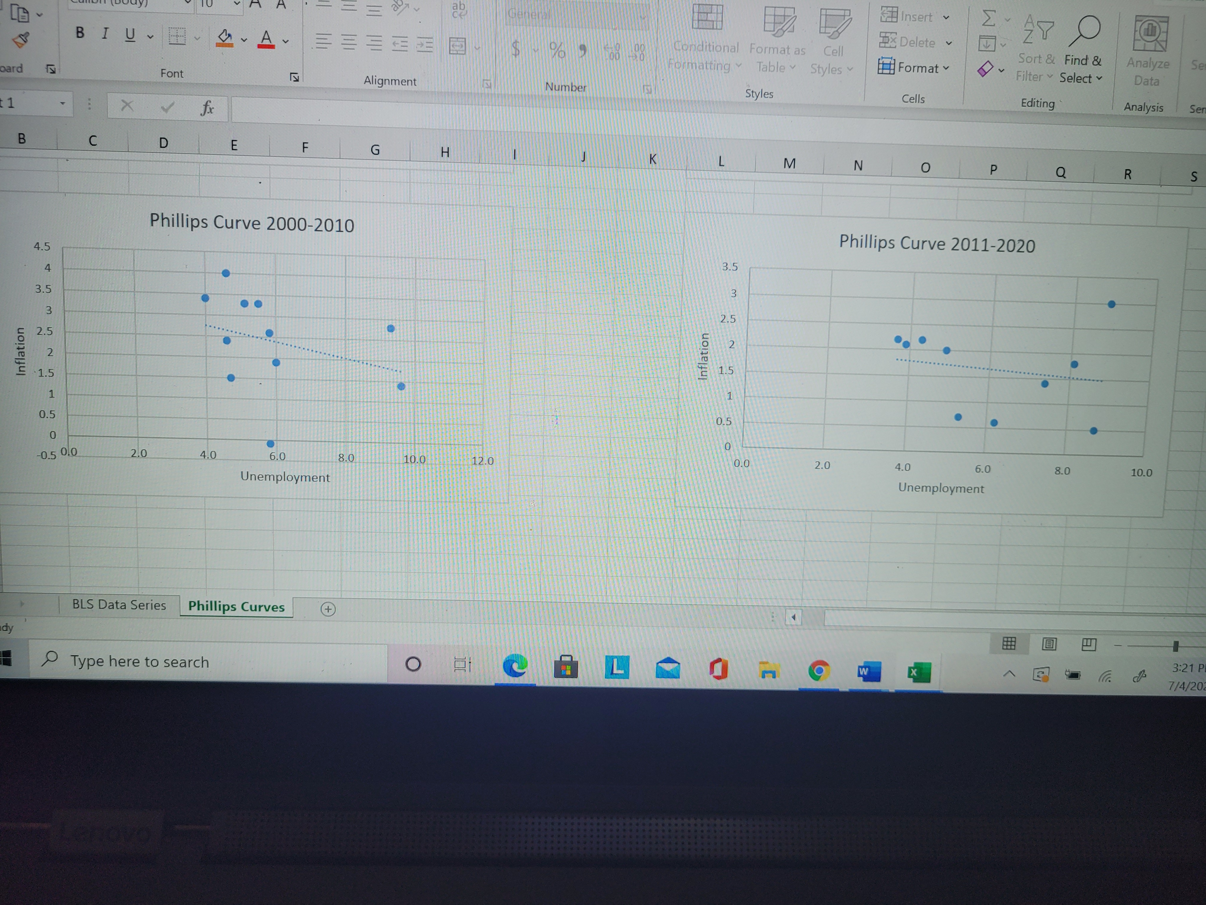 forward your analysis of the relationship between unemployment and inflation. You should