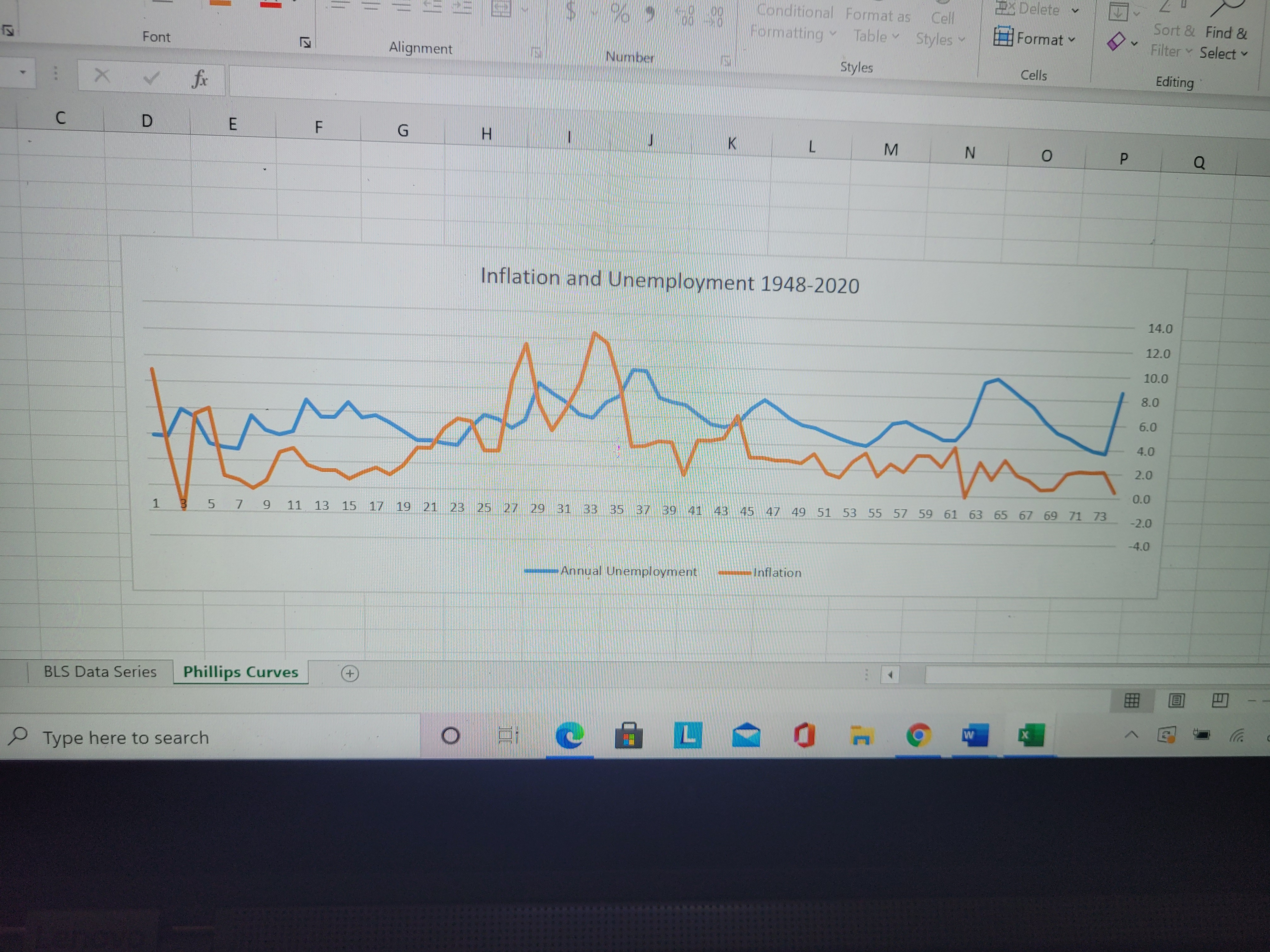 put forward arguments that are both for and against the Phillips Hypothesis