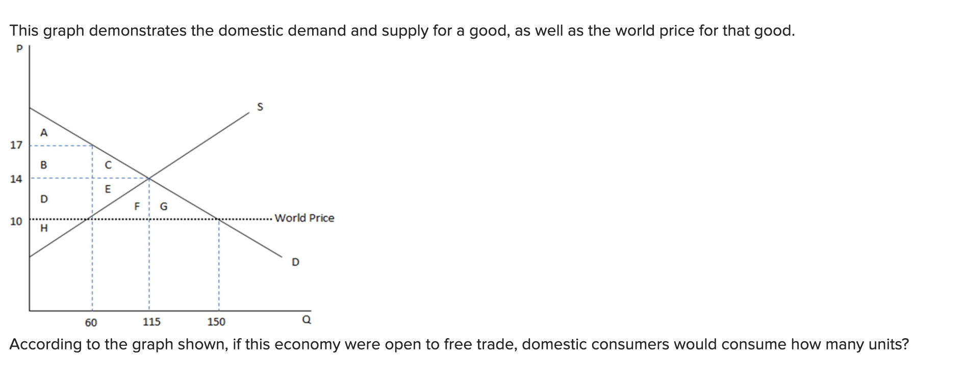 Hi Tutor,I need help on this. This graph demonstrates the domestic demand