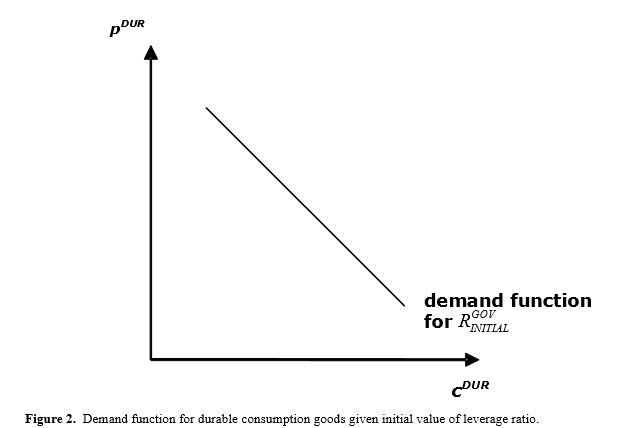 respectively u'(c)-1,=0. (1) (2) - As, +Q R . 5, + By