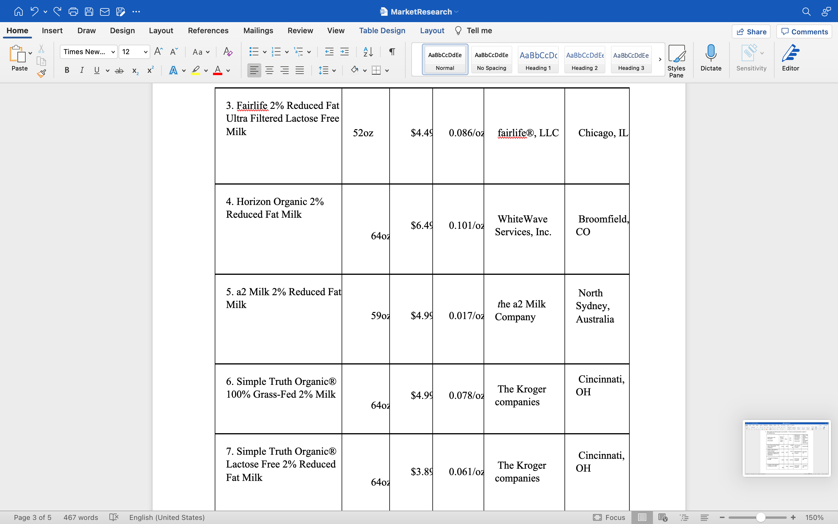 (how much of the market based on your grocery store research does