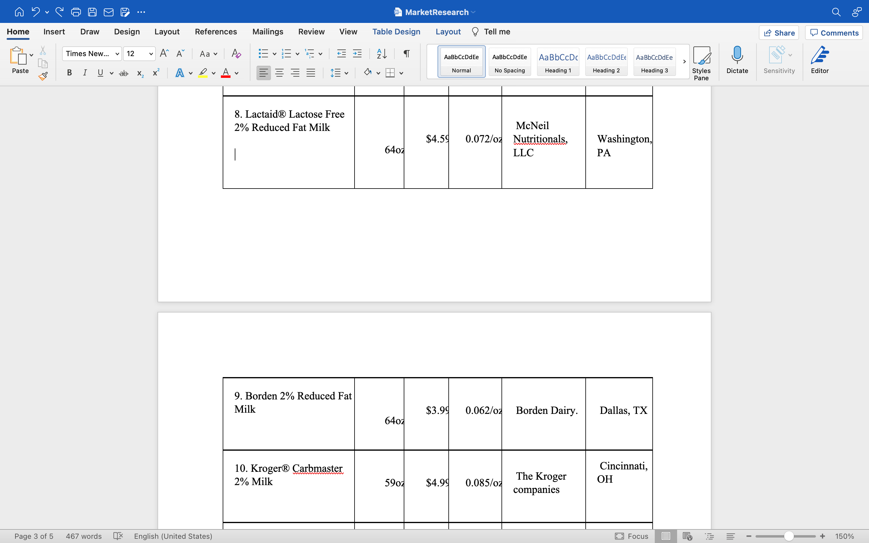 the largest firm have?), the 2 Firm Concentration Ratio (how much of
