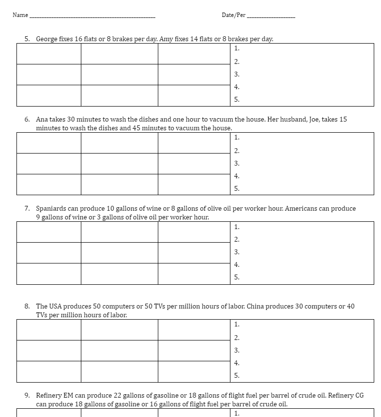 the following questions after creating a cost ratio table: 1. Is this