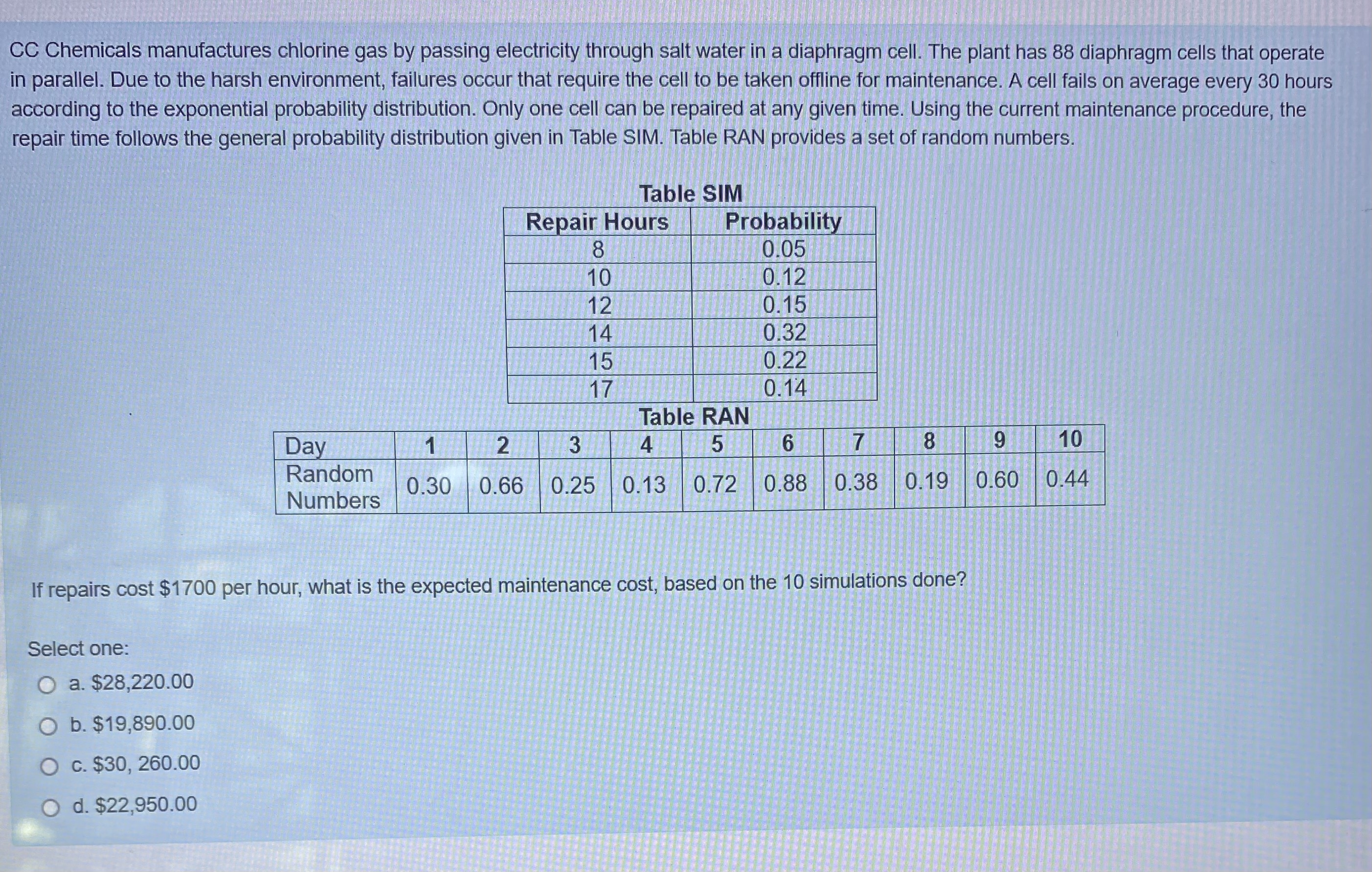 to purchase for its shelves. The store has assumed that demand will