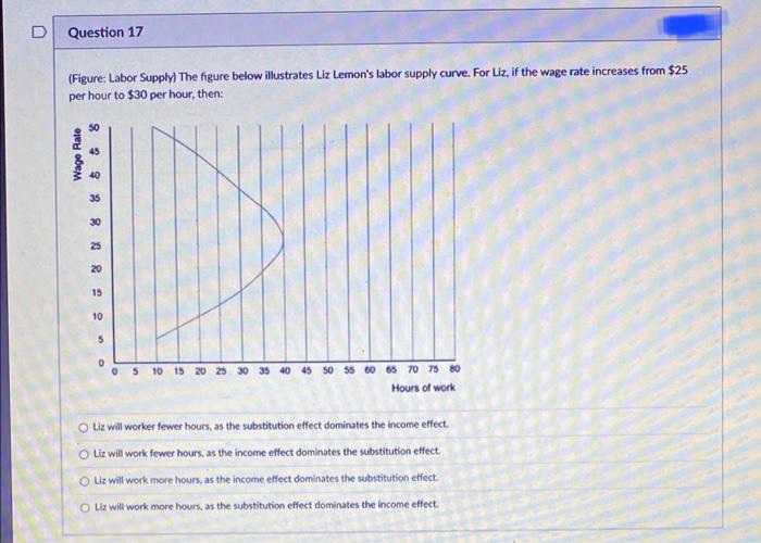 D Question 17 (Figure: Labor Supply) The figure below illustrates Liz
