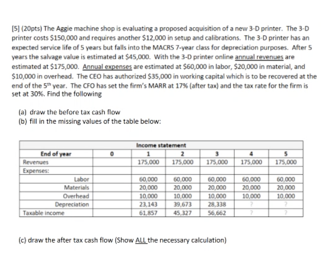 Show all work please! [5] (20pts) The Aggie machine shop is evaluating