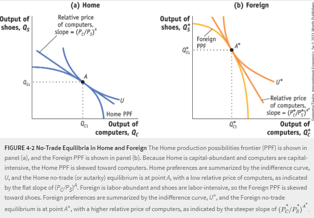 size and Foreign re- mains the same. Show that an equal proportional