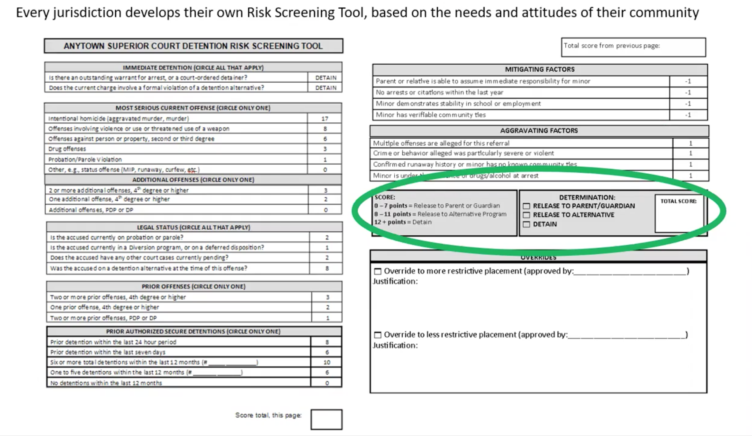 Every jurisdiction develops their own Risk Screening Tool, based on the