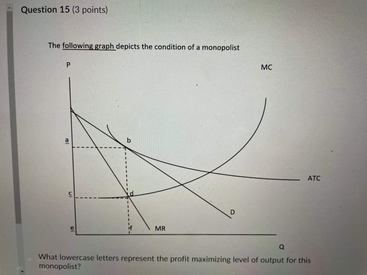 Question 15 Question 15 (3 points) The following graph depicts the condition
