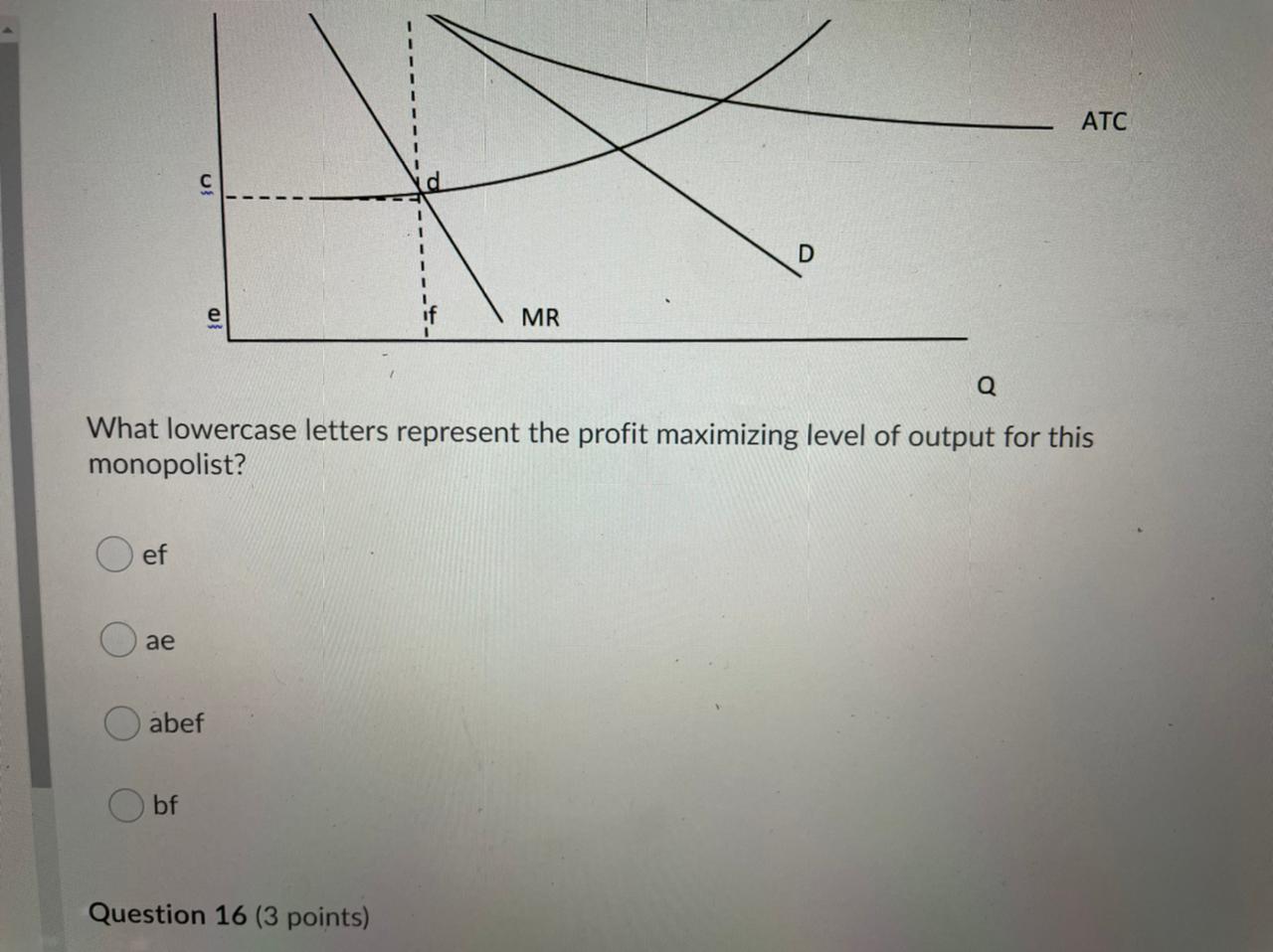 of a monopolist MC a b ATC C D MR Q What