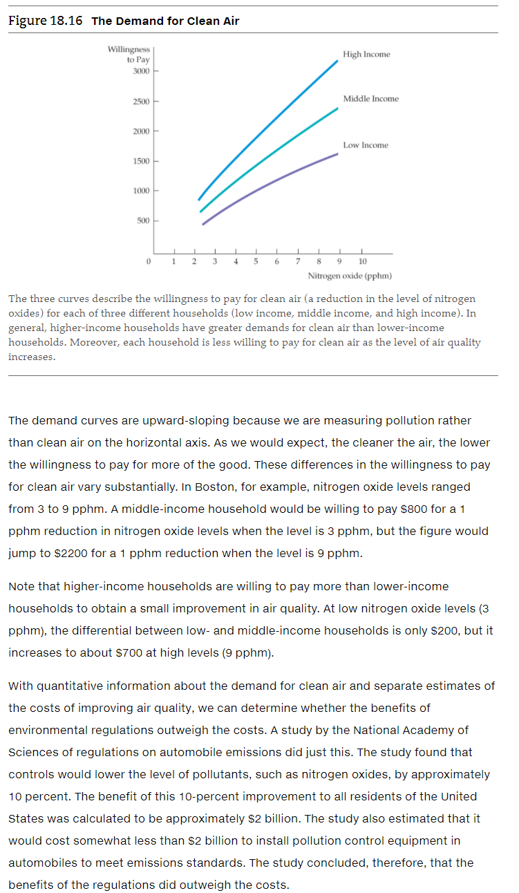 demand curve for clean air to calculate the benefits of a cleaner