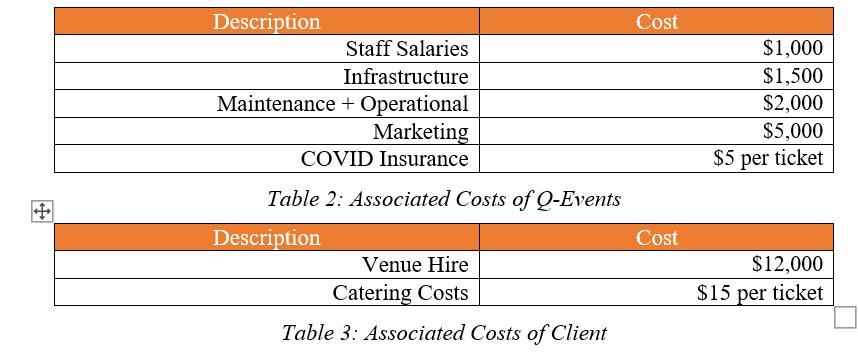 MATH 1053 - Quantitative Methods for Business Appendix 3 Q Events' specialist