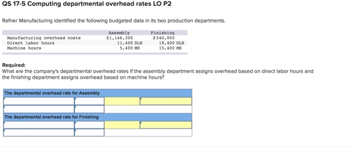  QS 17-5 Computing departmental overhead rates LO P2 Rafner Manufacturing identified