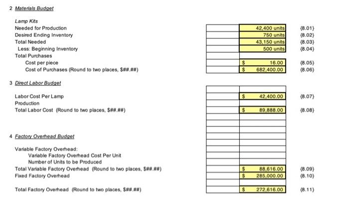 $45.00 Cost of Goods Sold @ $30.00 Gross Profit Selling Expenses: Fixed