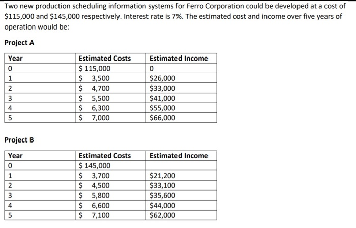  Two new production scheduling information systems for Ferro Corporation could be