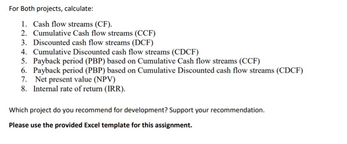 developed at a cost of $115,000 and $145,000 respectively. Interest rate is