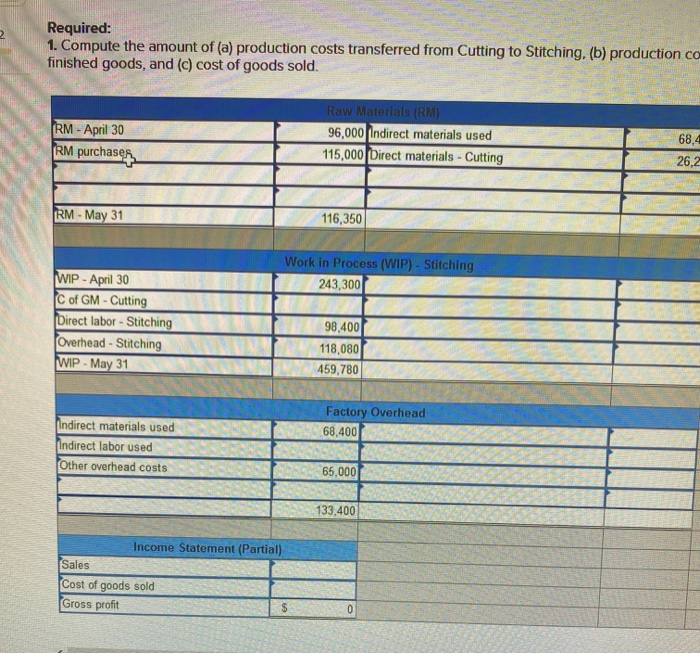 displayed below) Sierra Company manufactures soccer balls in two sequential processes: Cutting