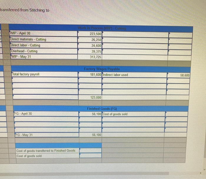 and Stitching. All direct materials enter production at the beginning of the