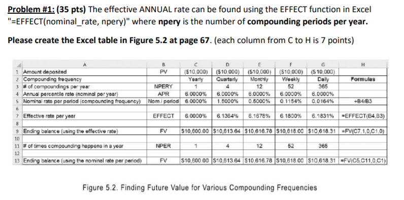 Problem #1: (35 pts) The effective ANNUAL rate can be found
