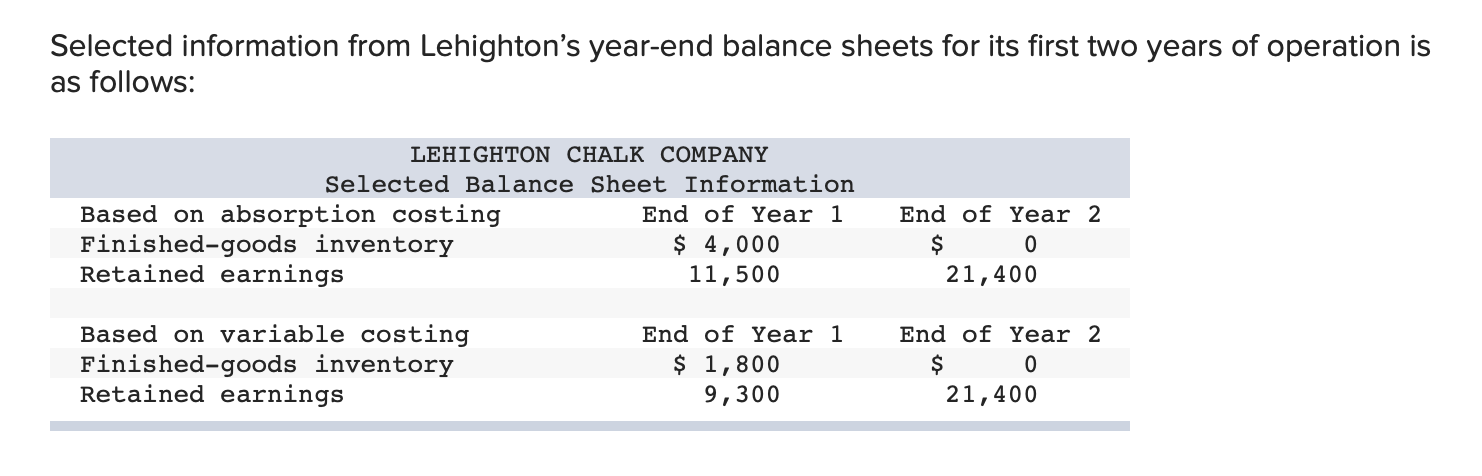 costing. [The following information applies to the questions displayed below.] Lehighton Chalk