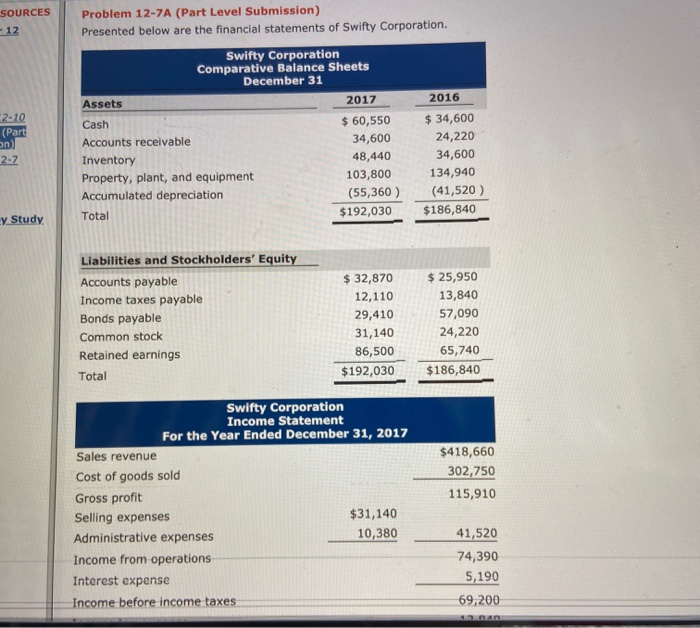  Problem 12-7A (Part Level Submission) Presented below are the financial statements