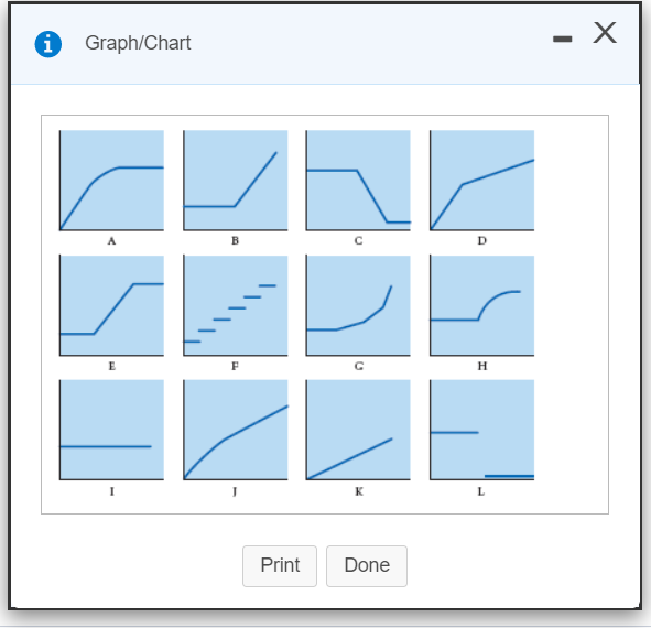 by letter which of the graphs best fits each of the situations