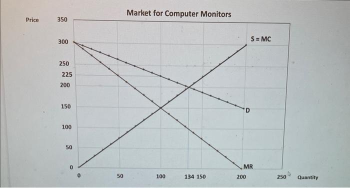  \fUsing the graph above, answer the following questions (a) If the