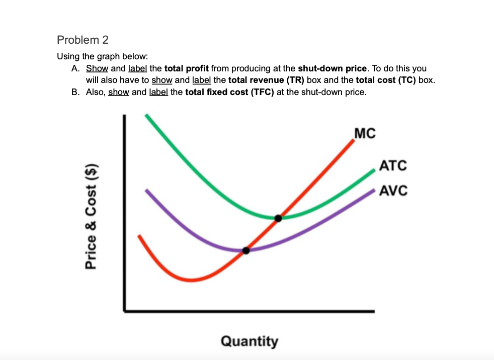 Problem 2 Using the graph below: A. Show and label the