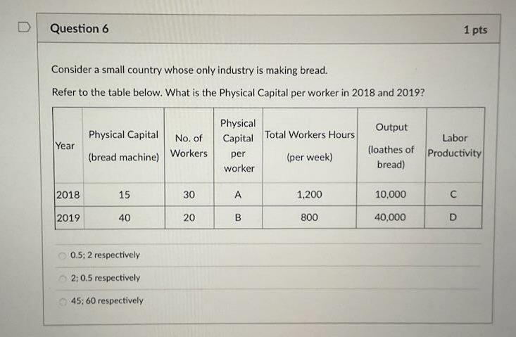 D Question 6 1 pts Consider a small country whose only