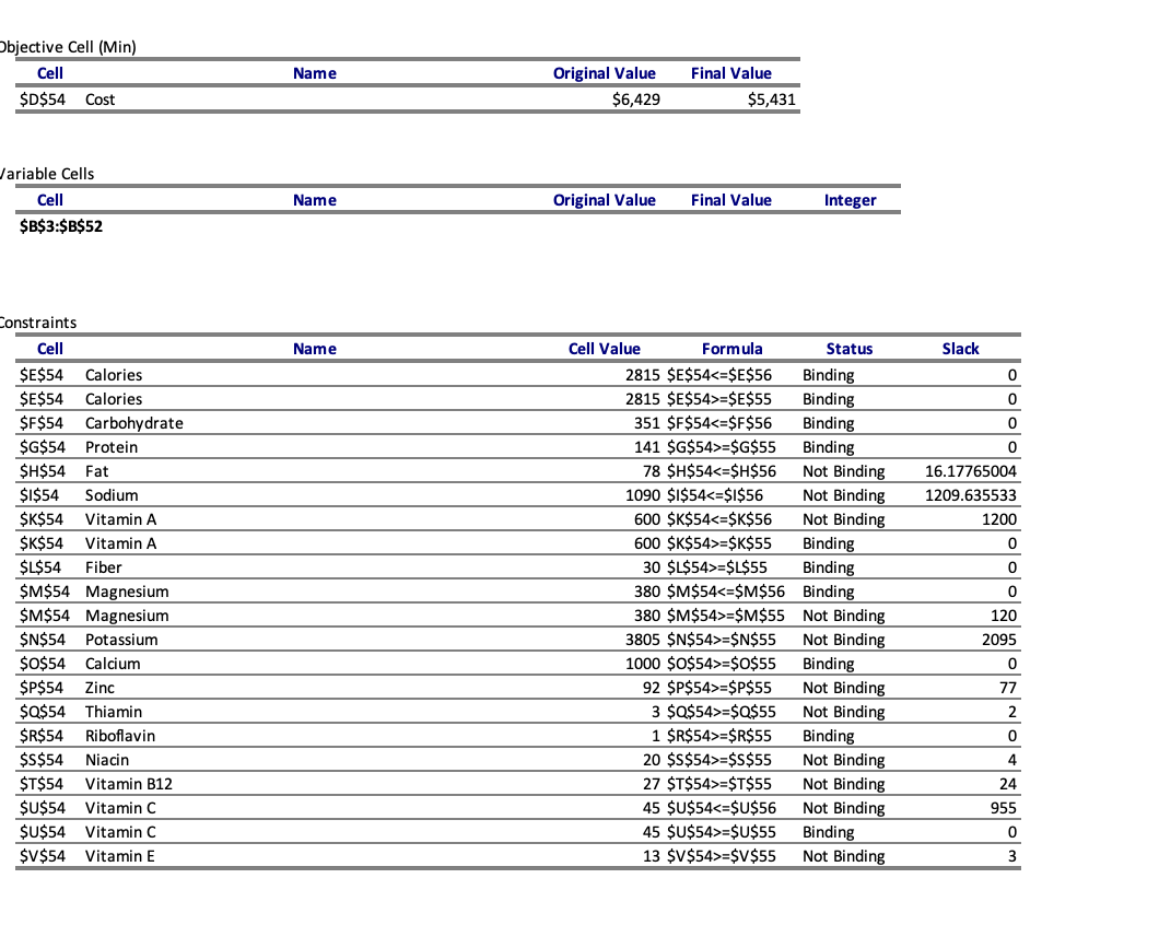 Coefficient Increase Decrease $B$3:$8$52 Constraints Final Shadow Constraint Allowable Allowable Cell Name